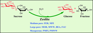 Graphical abstract: Catalytic consequences of micropore topology, mesoporosity, and acidity on the hydrolysis of sucrose over zeolite catalysts